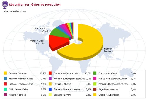 logiciel de gestion de cave à vin